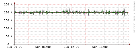 [Interfaces]: Bit rates