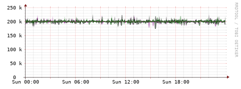 [Interfaces]: Bit rates
