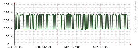 [Interfaces]: Bit rates