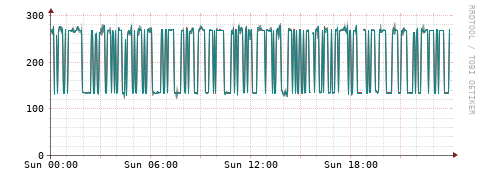 [Interfaces]: Packet rates