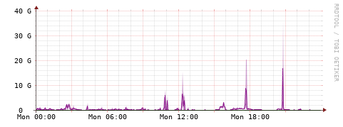 [Interfaces]: Bit rates