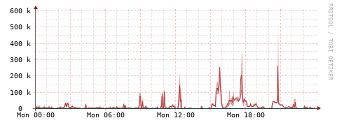 [Interfaces]: Packet rates