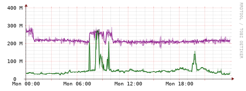 [Interfaces]: Bit rates