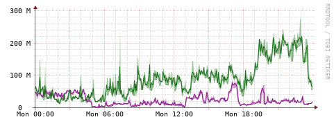 [Interfaces]: Bit rates
