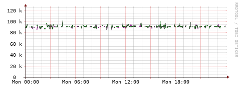 [Interfaces]: Bit rates
