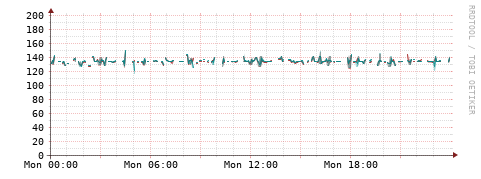 [Interfaces]: Packet rates