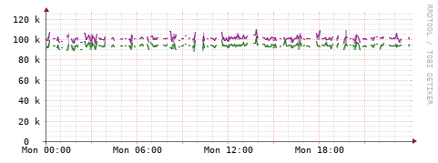 [Interfaces]: Bit rates