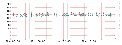 [Interfaces]: Packet rates