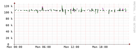 [Interfaces]: Bit rates