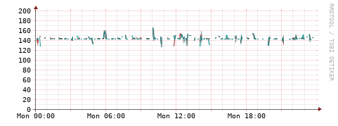 [Interfaces]: Packet rates