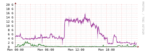 [Interfaces]: Bit rates