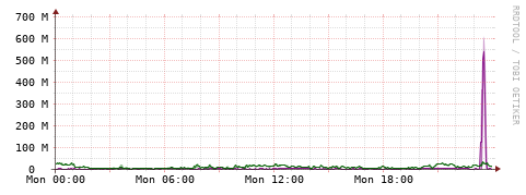 [Interfaces]: Bit rates