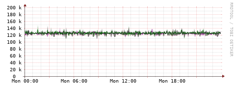 [Interfaces]: Bit rates