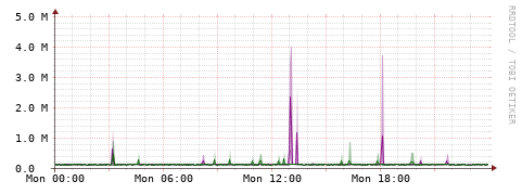 [Interfaces]: Bit rates