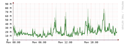 [Interfaces]: Bit rates