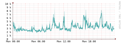 [Interfaces]: Packet rates