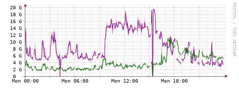 [Interfaces]: Bit rates