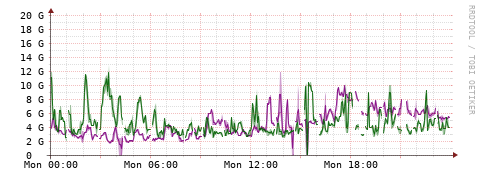 [Interfaces]: Bit rates