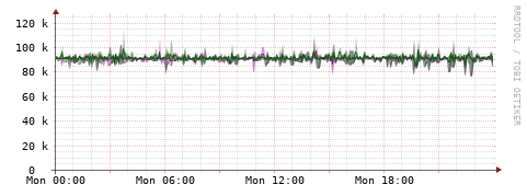 [Interfaces]: Bit rates
