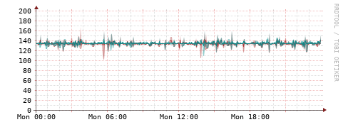 [Interfaces]: Packet rates
