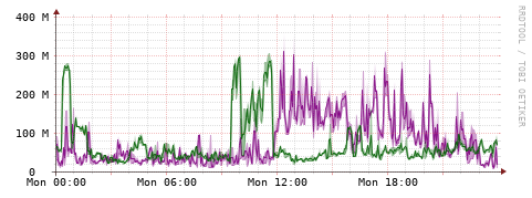 [Interfaces]: Bit rates