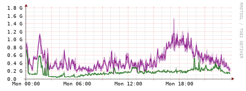 [Interfaces]: Bit rates