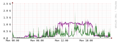 [Interfaces]: Bit rates