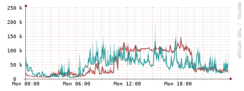 [Interfaces]: Packet rates