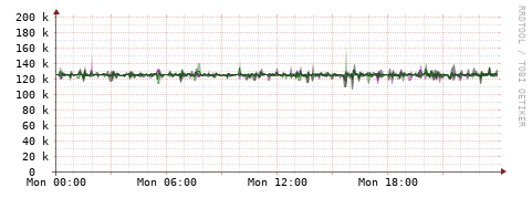[Interfaces]: Bit rates