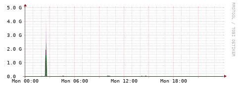 [Interfaces]: Bit rates