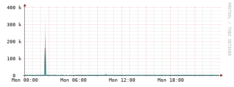 [Interfaces]: Packet rates