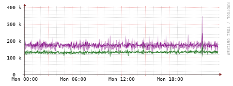 [Interfaces]: Bit rates