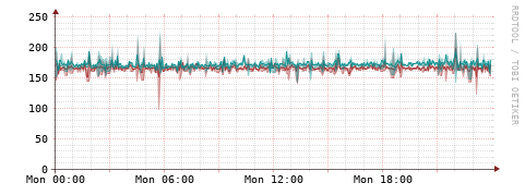 [Interfaces]: Packet rates