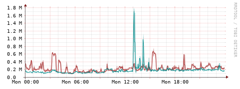 [Interfaces]: Packet rates