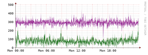 [Interfaces]: Bit rates