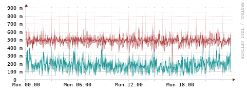 [Interfaces]: Packet rates