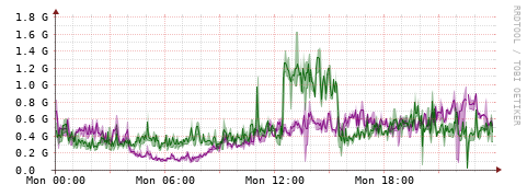 [Interfaces]: Bit rates