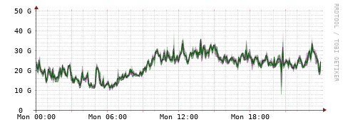 [Interfaces]: Bit rates