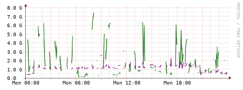 [Interfaces]: Bit rates