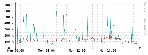 [Interfaces]: Packet rates