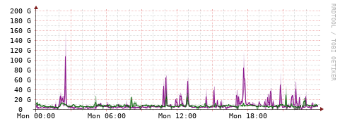 [Interfaces]: Bit rates