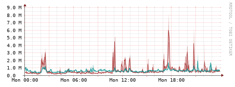 [Interfaces]: Packet rates