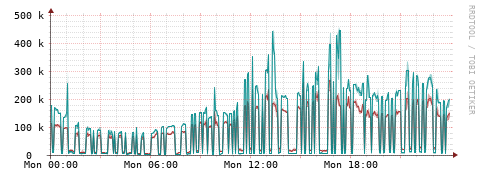 [Interfaces]: Packet rates