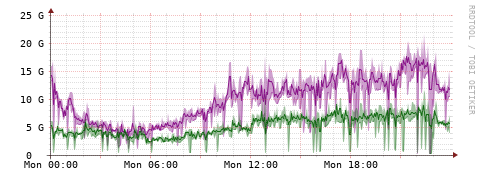 [Interfaces]: Bit rates