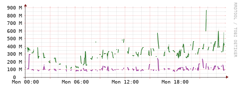 [Interfaces]: Bit rates