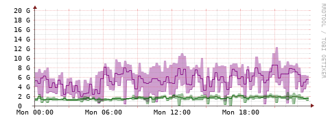 [Interfaces]: Bit rates