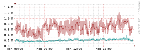 [Interfaces]: Packet rates