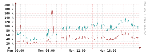 [Interfaces]: Packet rates