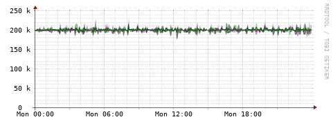 [Interfaces]: Bit rates