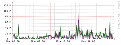 [Interfaces]: Bit rates